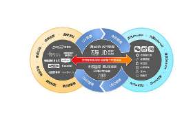 石家庄校园方舟兼职网,学生兼职的便捷平台 石家庄校园方舟兼职网,学生兼职的便捷平台