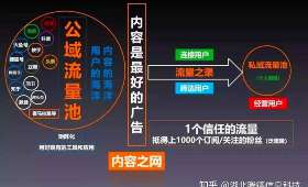 零成本创业开店项目推荐，打造无成本创业新模式